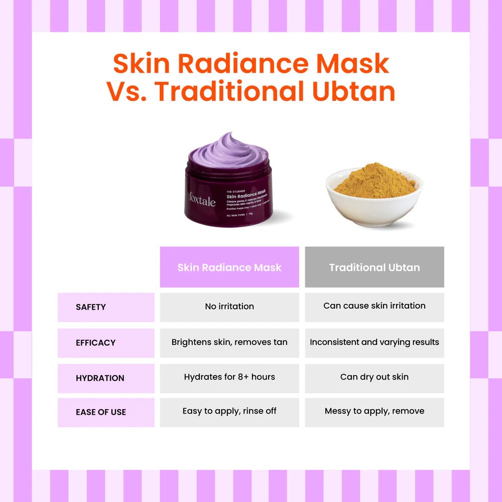 Skin Radiance De-Tan Mask